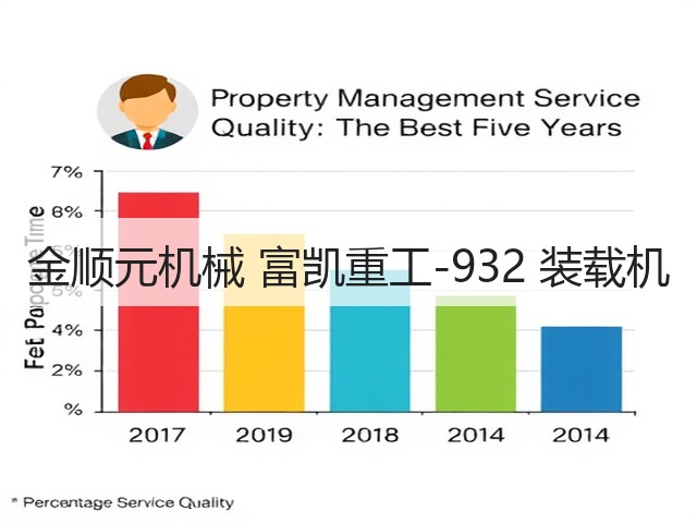 金顺元机械 富凯重工-932 装载机(图2) 金顺元机械 富凯重工-932 装载机(图2)