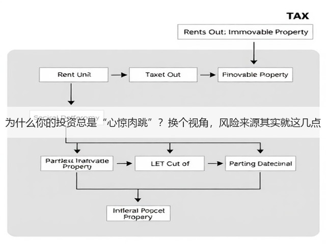 为什么你的投资总是“心惊肉跳”?换个视角,风险来源其实就这几点(图1) 为什么你的投资总是“心惊肉跳”?换个视角,风险来源其实就这几点(图1)