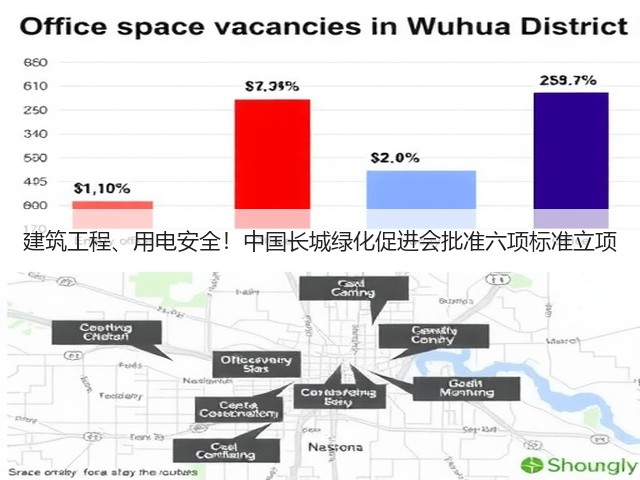 建筑工程、用电安全！中国长城绿化促进会批准六项标准立项(图3)