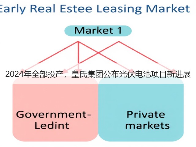 2024年全部投产,皇氏集团公布光伏电池项目新进展(图3) 2024年全部投产,皇氏集团公布光伏电池项目新进展(图3)