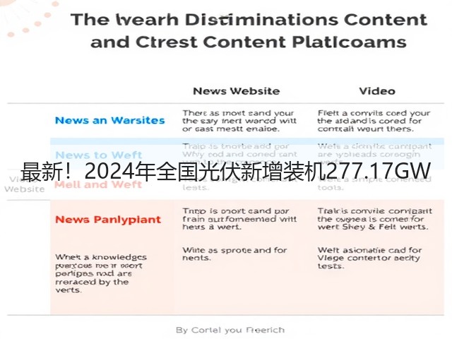 最新!2024年全国光伏新增装机277.17GW(图2) 最新!2024年全国光伏新增装机277.17GW(图2)