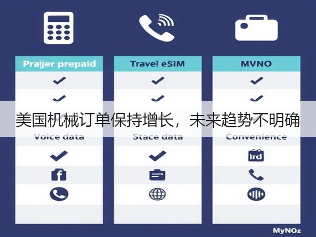 美国机械订单保持增长，未来趋势不明确(图2)
