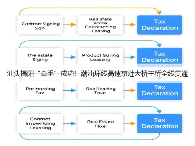 汕头揭阳“牵手”成功!潮汕环线高速京灶大桥主桥全线贯通(图1) 汕头揭阳“牵手”成功!潮汕环线高速京灶大桥主桥全线贯通(图1)