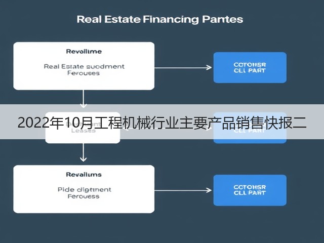 2022年10月工程机械行业主要产品销售快报二(图2) 2022年10月工程机械行业主要产品销售快报二(图2)