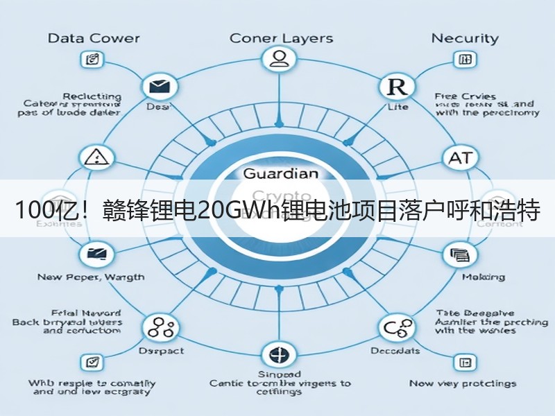 100亿!赣锋锂电20GWh锂电池项目落户呼和浩特 100亿!赣锋锂电20GWh锂电池项目落户呼和浩特