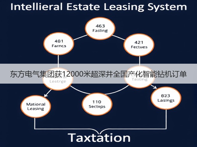 东方电气集团获12000米超深井全国产化智能钻机订单(图1) 东方电气集团获12000米超深井全国产化智能钻机订单(图1)