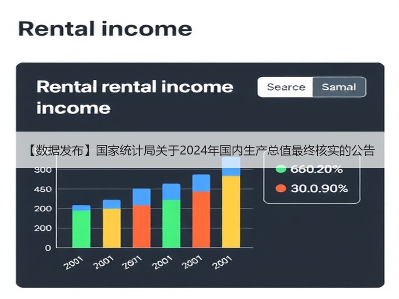 【数据发布】国家统计局关于2024年国内生产总值最终核实的公告 【数据发布】国家统计局关于2024年国内生产总值最终核实的公告