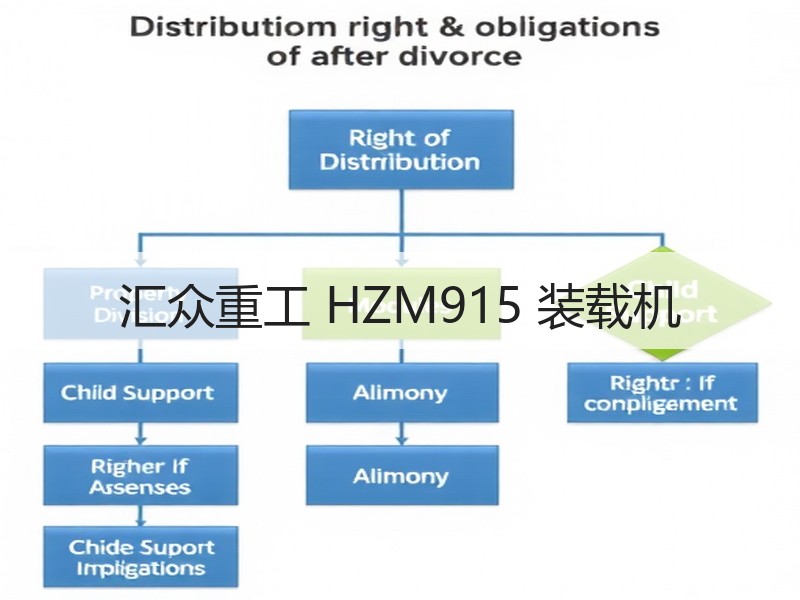 汇众重工 HZM915 装载机