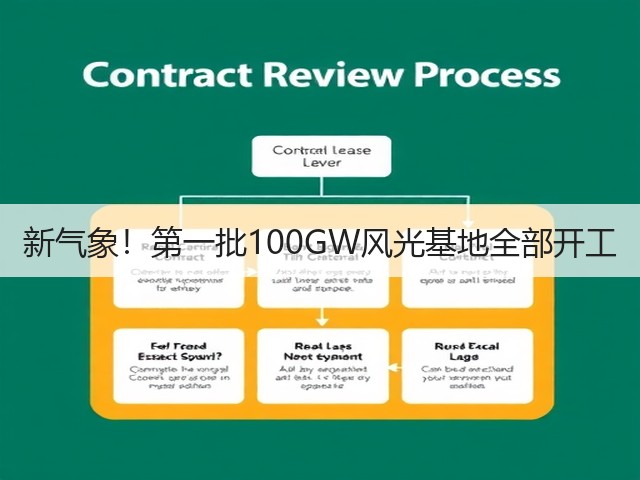 新气象!第一批100GW风光基地全部开工(图1) 新气象!第一批100GW风光基地全部开工(图1)