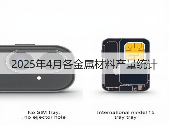 2025年4月各金属材料产量统计(图3) 2025年4月各金属材料产量统计(图3)