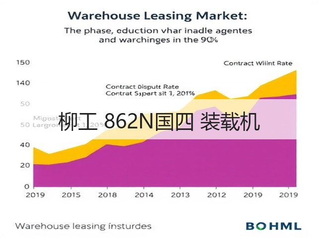 柳工 862N国四 装载机(图1) 柳工 862N国四 装载机(图1)