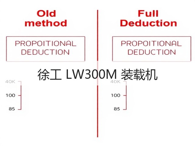 徐工 LW300M 装载机(图3)