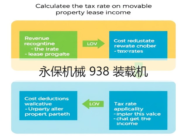 永保机械 938 装载机(图1) 永保机械 938 装载机(图1)