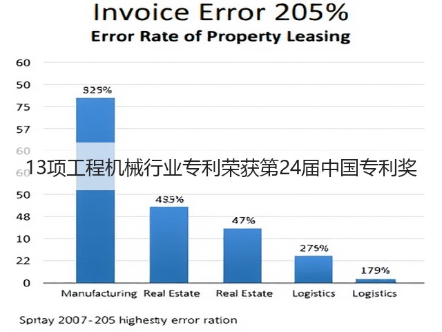 13项工程机械行业专利荣获第24届中国专利奖(图1)