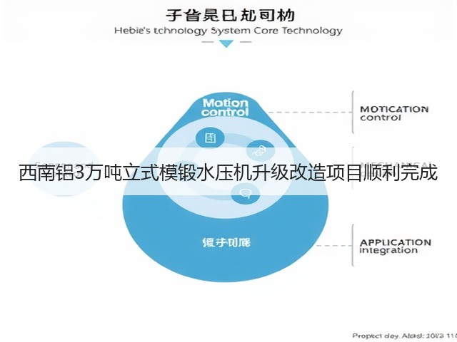 西南铝3万吨立式模锻水压机升级改造项目顺利完成(图3) 西南铝3万吨立式模锻水压机升级改造项目顺利完成(图3)