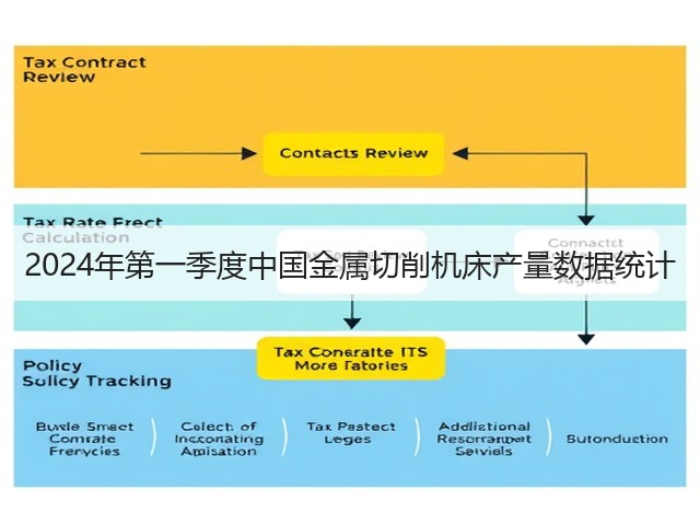 2024年第一季度中国金属切削机床产量数据统计(图3) 2024年第一季度中国金属切削机床产量数据统计(图3)