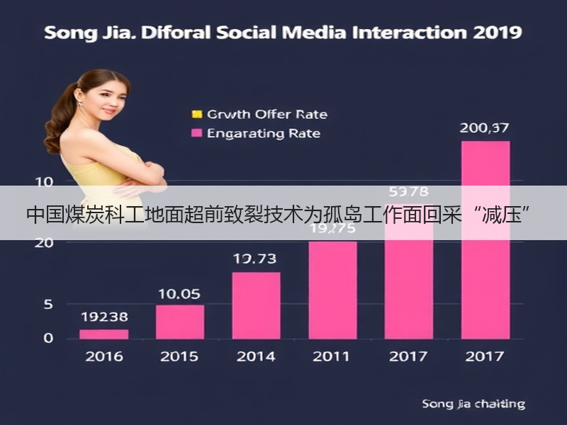 中国煤炭科工地面超前致裂技术为孤岛工作面回采“减压”