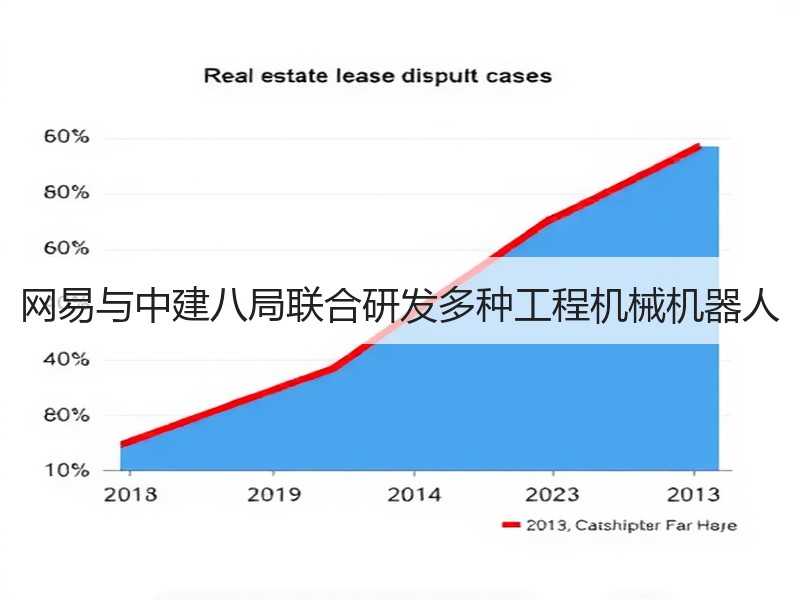 网易与中建八局联合研发多种工程机械机器人 网易与中建八局联合研发多种工程机械机器人