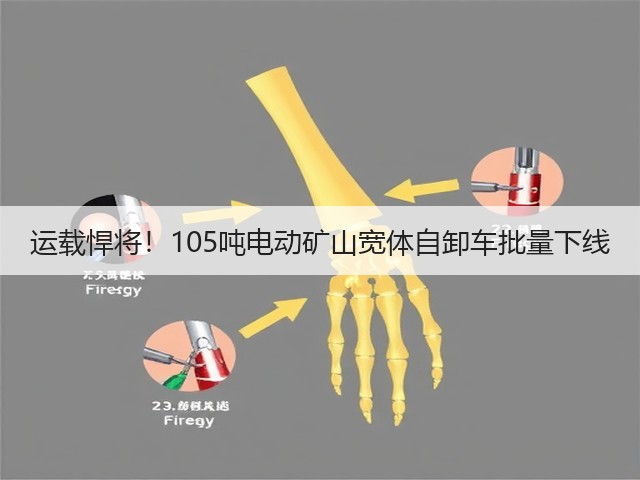 运载悍将!105吨电动矿山宽体自卸车批量下线(图1) 运载悍将!105吨电动矿山宽体自卸车批量下线(图1)