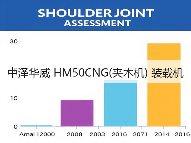 中泽华威 HM50CNG(夹木机) 装载机(图3) 中泽华威 HM50CNG(夹木机) 装载机(图3)