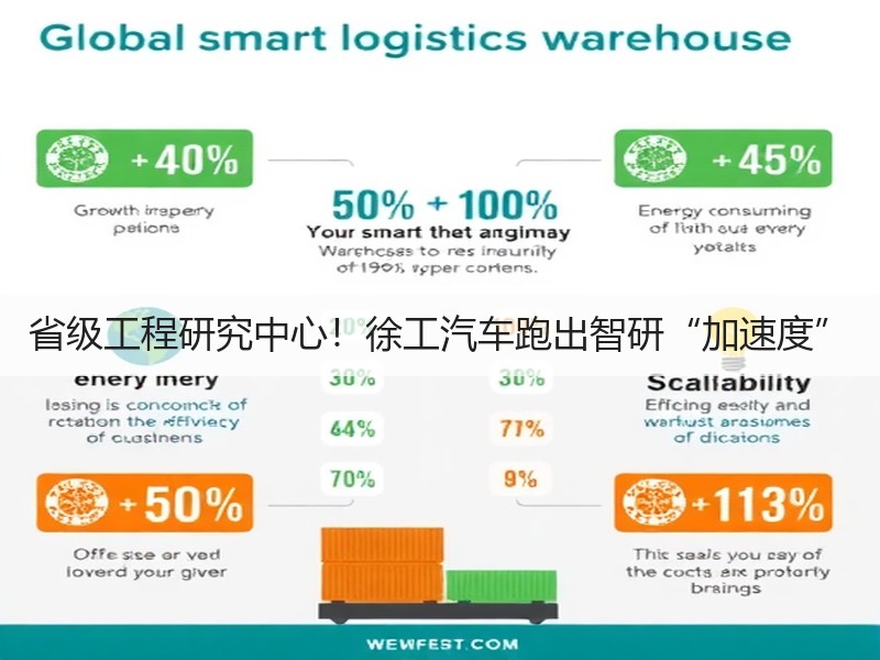 省级工程研究中心！徐工汽车跑出智研“加速度”