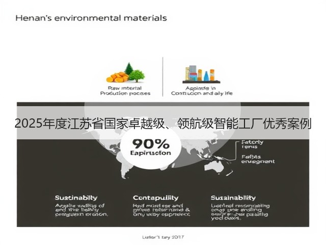 2025年度江苏省国家卓越级、领航级智能工厂优秀案例(图2) 2025年度江苏省国家卓越级、领航级智能工厂优秀案例(图2)