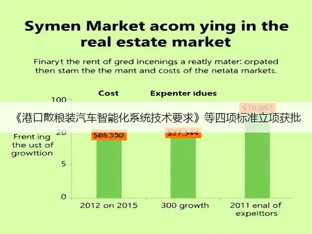 《港口散粮装汽车智能化系统技术要求》等四项标准立项获批(图3) 《港口散粮装汽车智能化系统技术要求》等四项标准立项获批(图3)