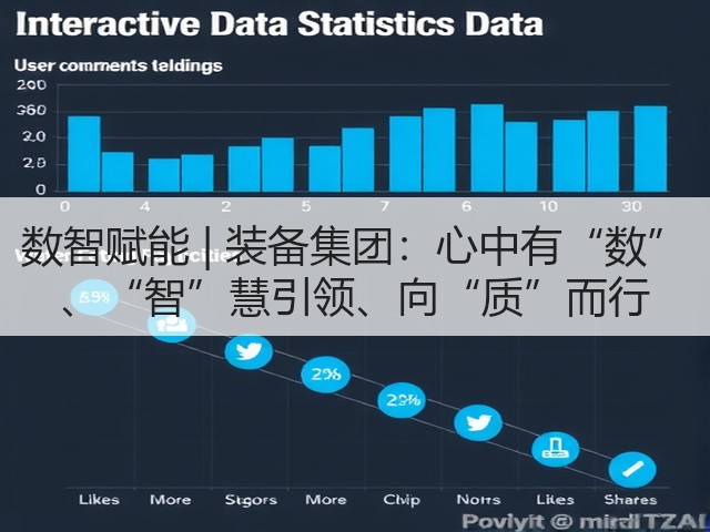 数智赋能 | 装备集团：心中有“数” 、“智”慧引领、向“质”而行(图3)