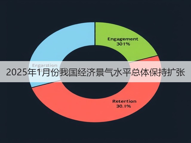 2025年1月份我国经济景气水平总体保持扩张(图3) 2025年1月份我国经济景气水平总体保持扩张(图3)