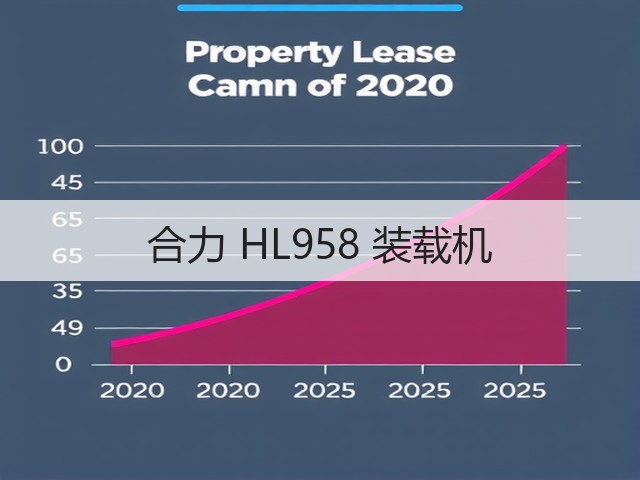 合力 HL958 装载机(图1)