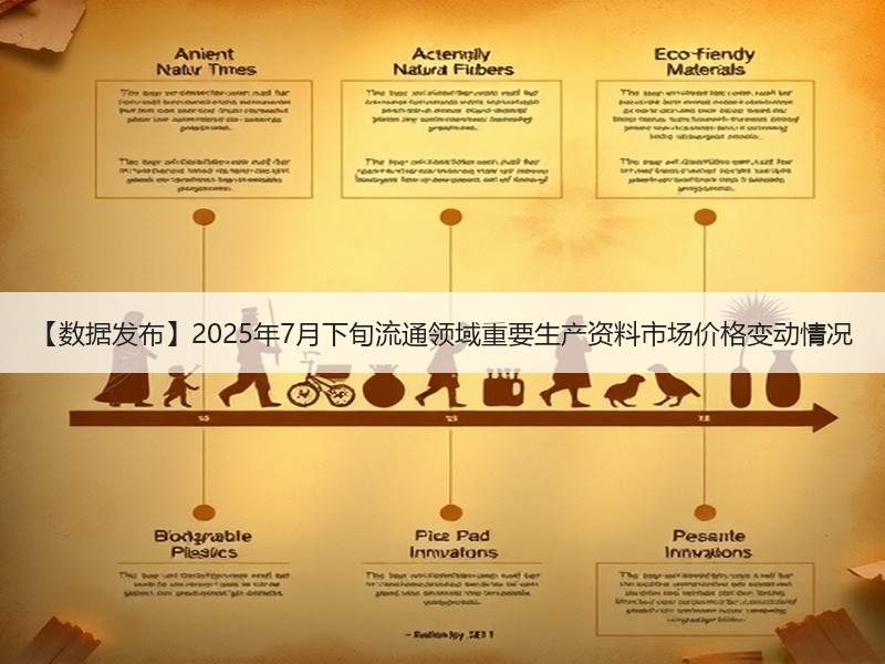 【数据发布】2025年7月下旬流通领域重要生产资料市场价格变动情况 【数据发布】2025年7月下旬流通领域重要生产资料市场价格变动情况
