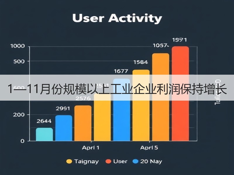 1—11月份规模以上工业企业利润保持增长 1—11月份规模以上工业企业利润保持增长