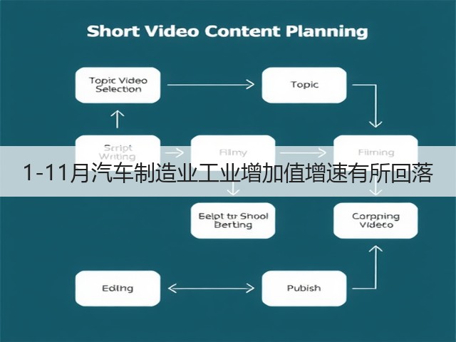 1-11月汽车制造业工业增加值增速有所回落(图1)