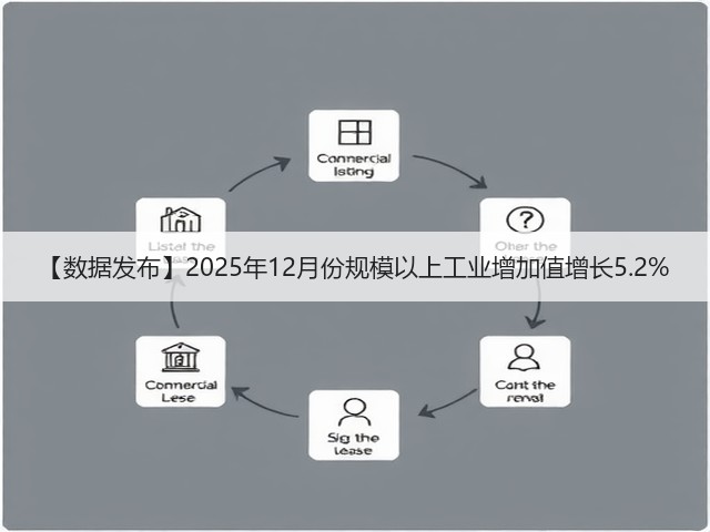 【数据发布】2025年12月份规模以上工业增加值增长5.2%(图1) 【数据发布】2025年12月份规模以上工业增加值增长5.2%(图1)
