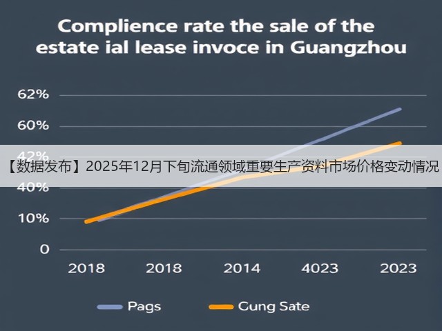 【数据发布】2025年12月下旬流通领域重要生产资料市场价格变动情况(图1) 【数据发布】2025年12月下旬流通领域重要生产资料市场价格变动情况(图1)
