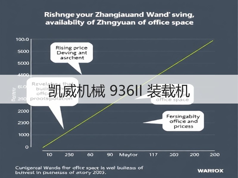 凯威机械 936II 装载机 凯威机械 936II 装载机