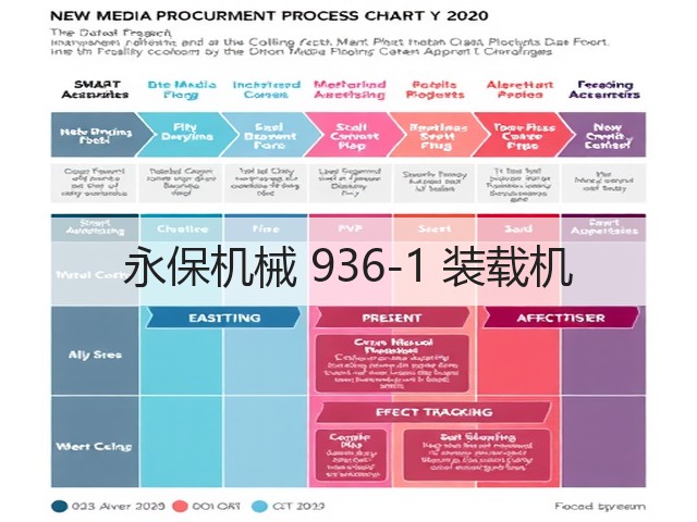 永保机械 936-1 装载机(图2)