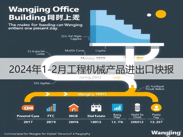 2024年1-2月工程机械产品进出口快报(图3)