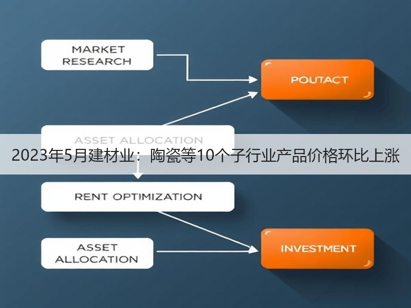 2023年5月建材业:陶瓷等10个子行业产品价格环比上涨 2023年5月建材业:陶瓷等10个子行业产品价格环比上涨