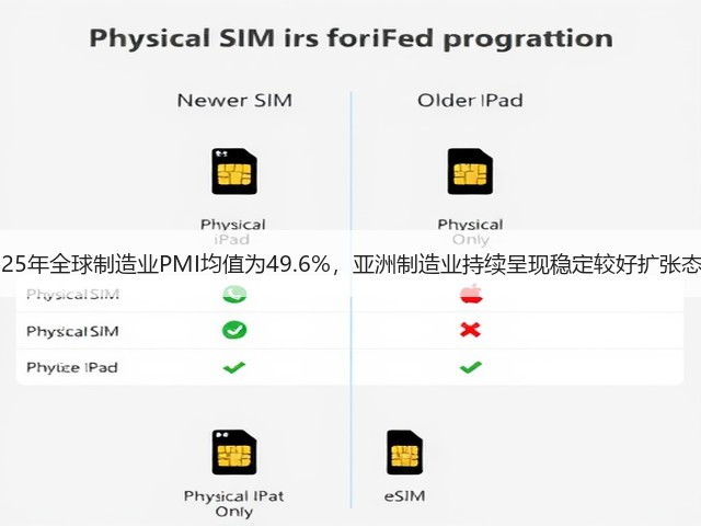 2025年全球制造业PMI均值为49.6%，亚洲制造业持续呈现稳定较好扩张态势(图2)
