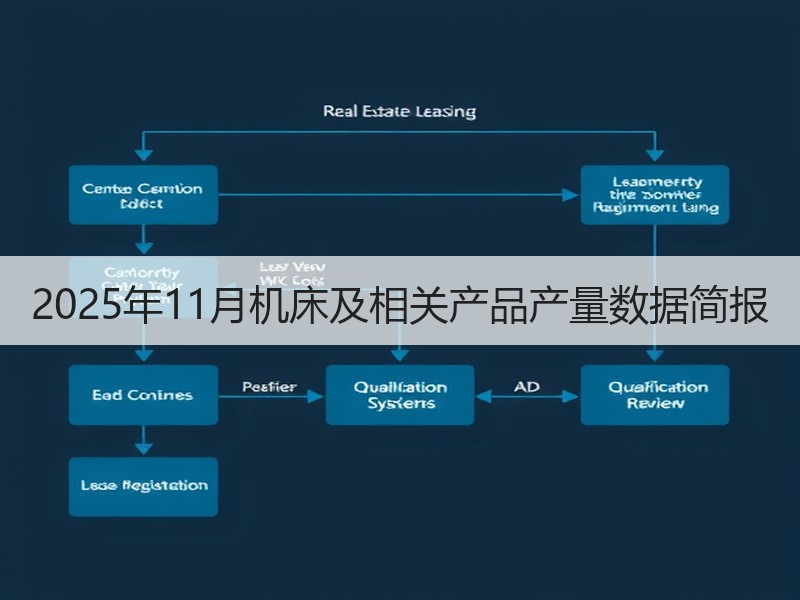 2025年11月机床及相关产品产量数据简报 2025年11月机床及相关产品产量数据简报