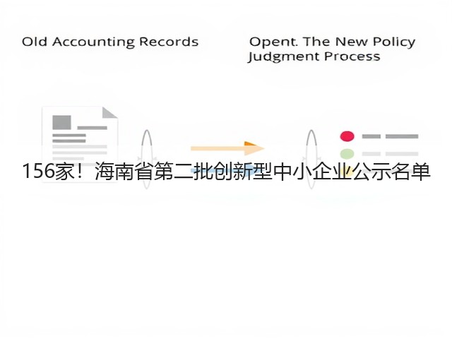 156家!海南省第二批创新型中小企业公示名单(图3) 156家!海南省第二批创新型中小企业公示名单(图3)