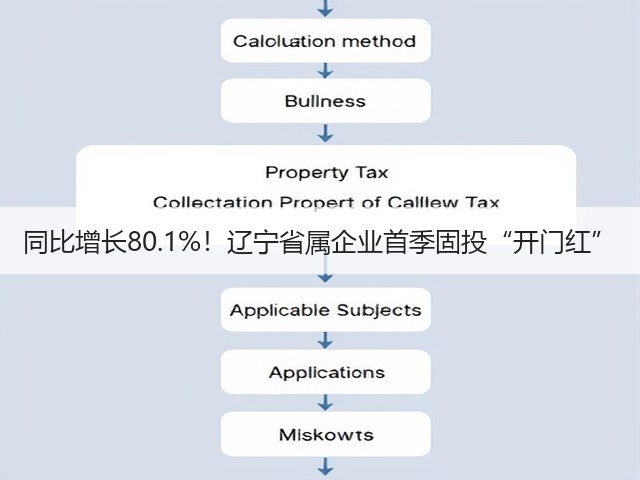 同比增长80.1%!辽宁省属企业首季固投“开门红”(图1) 同比增长80.1%!辽宁省属企业首季固投“开门红”(图1)