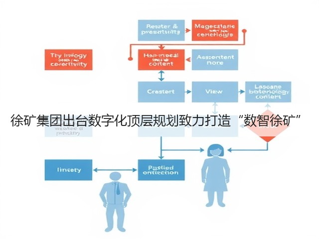 徐矿集团出台数字化顶层规划致力打造“数智徐矿”(图3) 徐矿集团出台数字化顶层规划致力打造“数智徐矿”(图3)