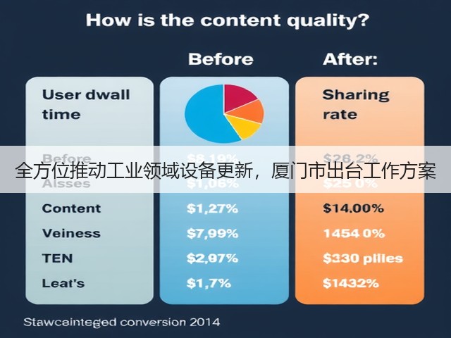 全方位推动工业领域设备更新,厦门市出台工作方案(图1) 全方位推动工业领域设备更新,厦门市出台工作方案(图1)