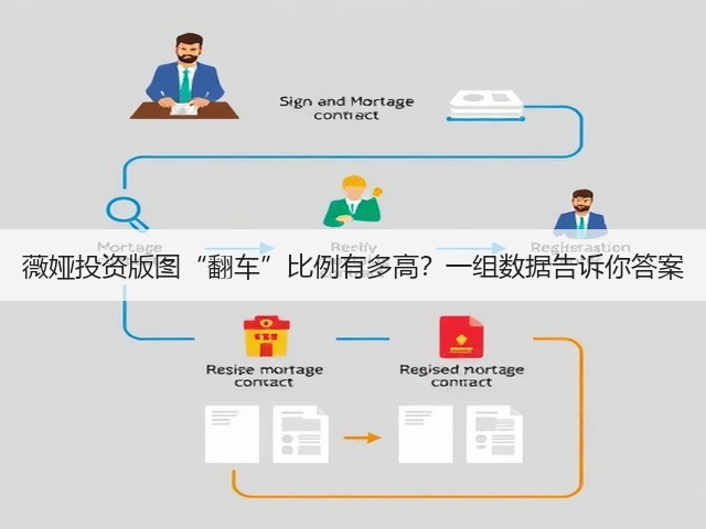 薇娅投资版图“翻车”比例有多高？一组数据告诉你答案(图3)