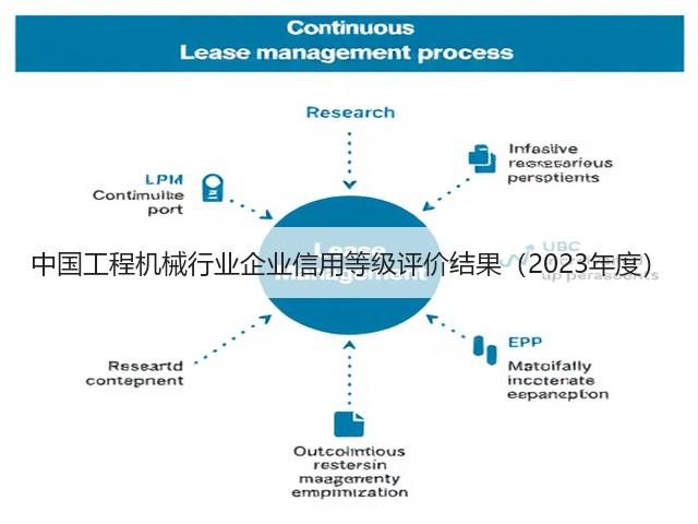 中国工程机械行业企业信用等级评价结果（2023年度）(图1)