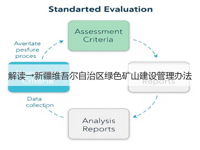 解读→新疆维吾尔自治区绿色矿山建设管理办法(图1) 解读→新疆维吾尔自治区绿色矿山建设管理办法(图1)