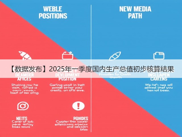 【数据发布】2025年一季度国内生产总值初步核算结果(图1)