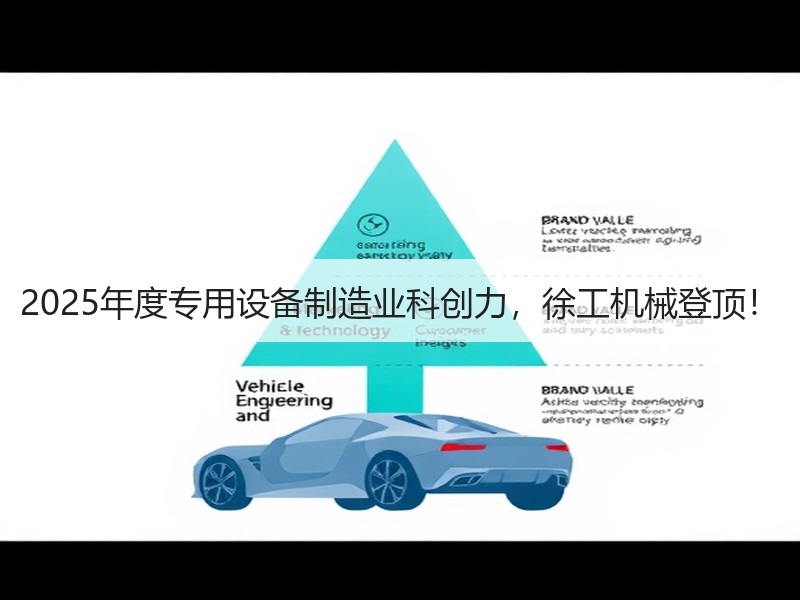 2025年度专用设备制造业科创力，徐工机械登顶！
